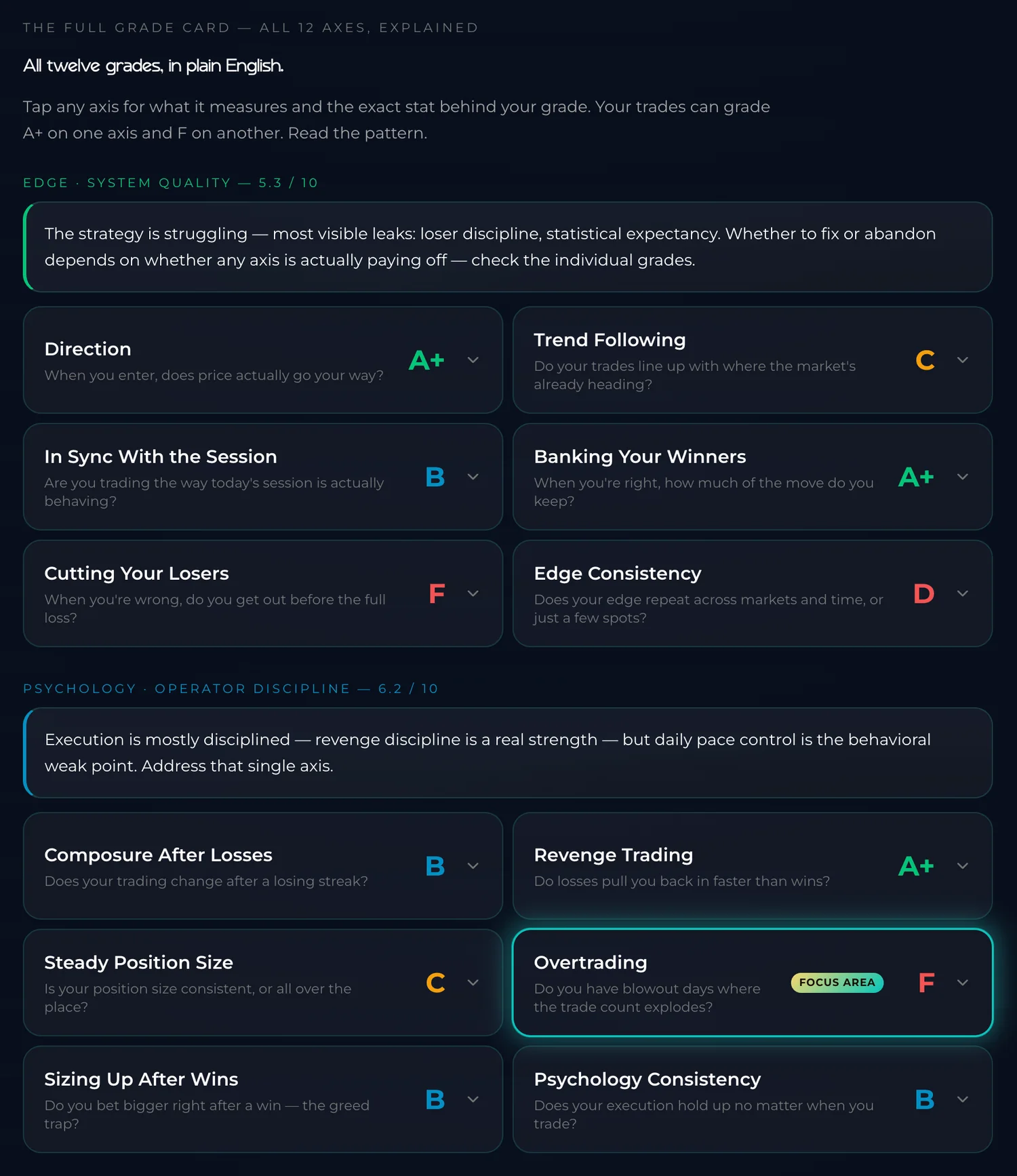FundYourEdge Edge Lab report card grading trading edge and psychology