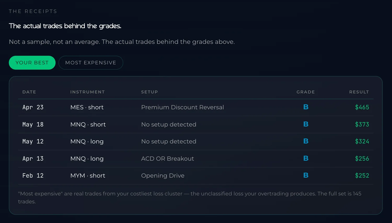 FundYourEdge Edge Lab trade receipts behind trading grades