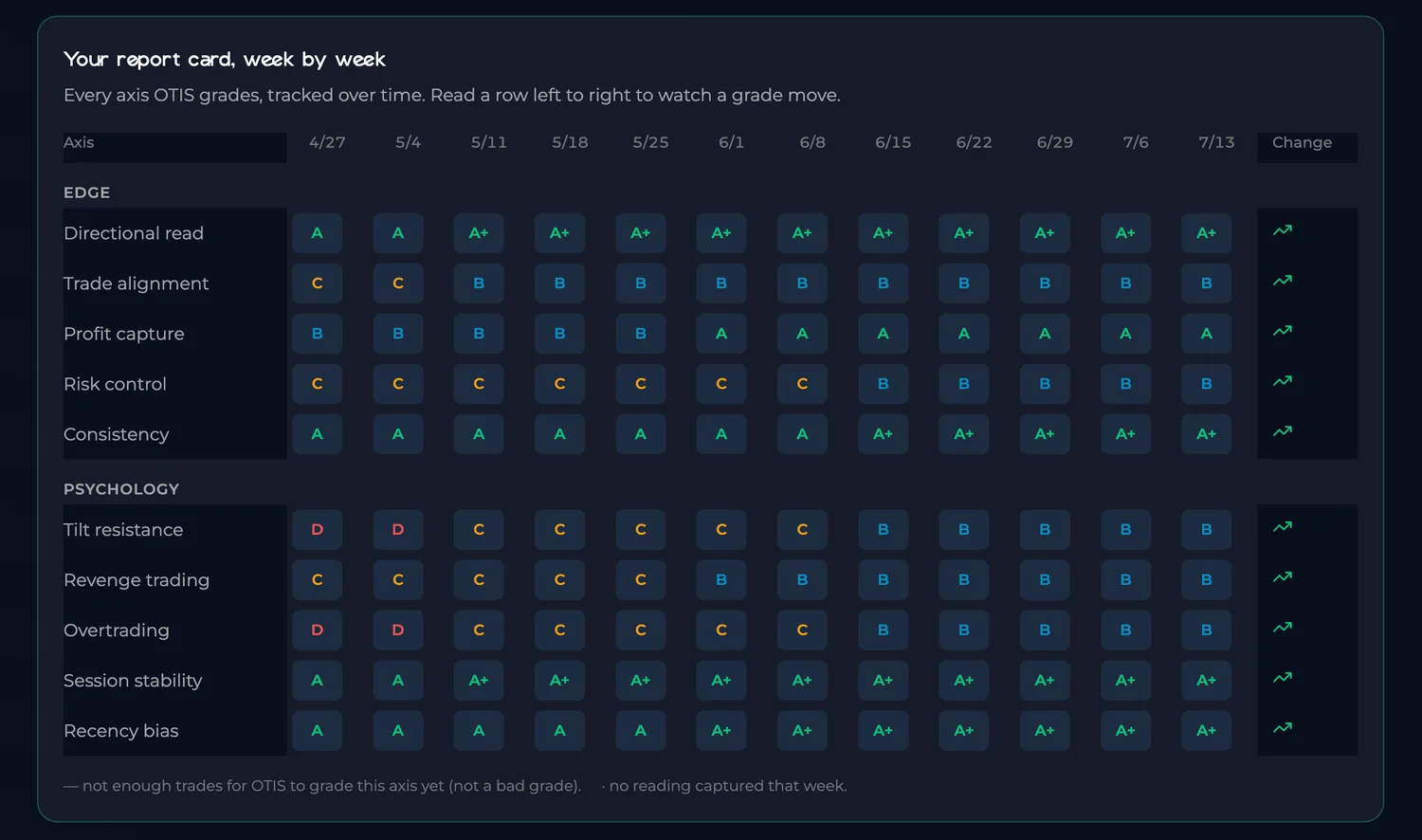 FundYourEdge Edge Lab weekly trading behavior grades