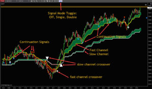dp QGP Channels
