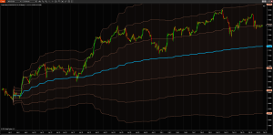 Ninja Trader Anchored VWAP