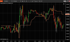 Supertrend Indicator